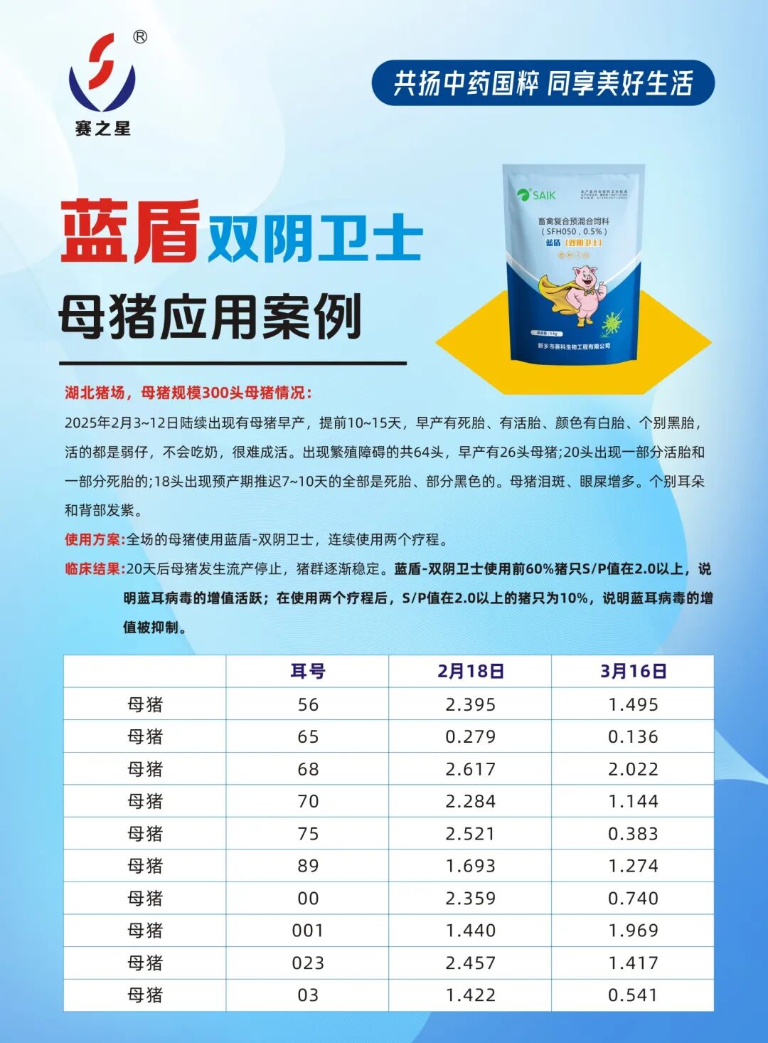 蓝盾双阴卫士母猪应用案例.jpg